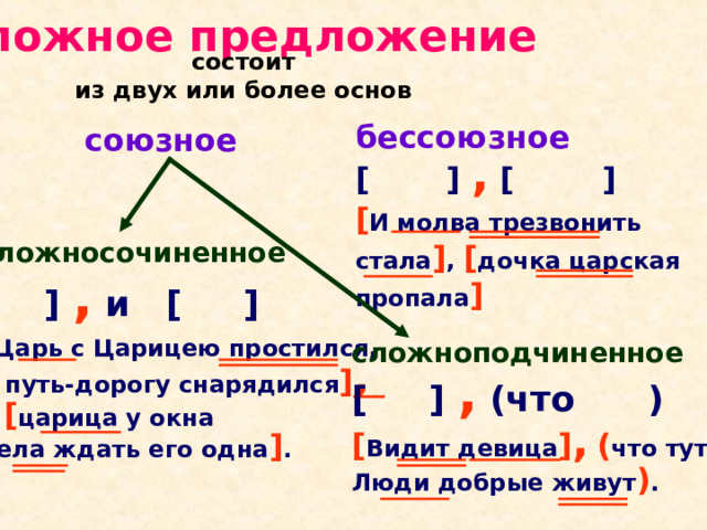 4 простых предложений