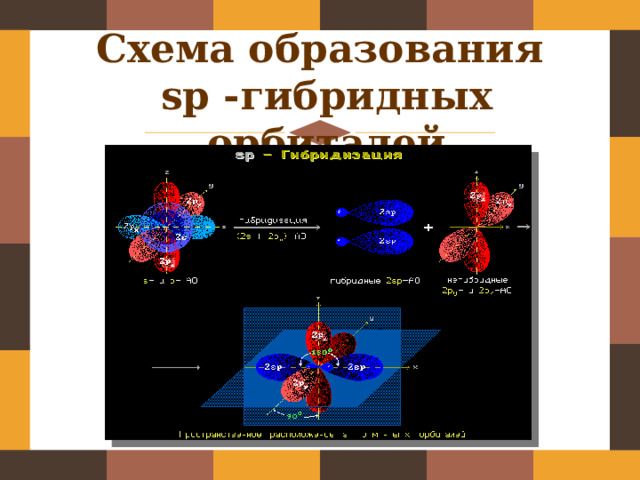 Схема образования  sp -гибридных орбиталей 
