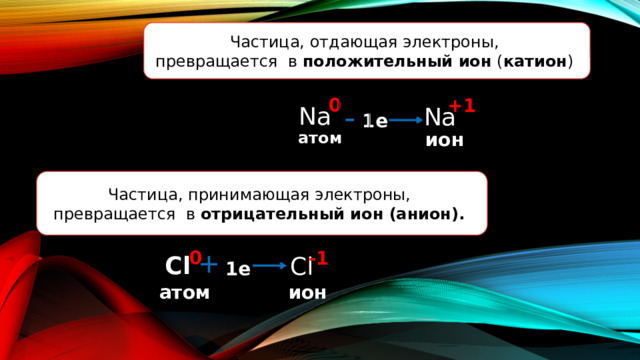 Ионная связь CAS схема. Запишите схемы образования ионной связи CAS. Cabr2 образование ионной связи. Оксид мышьяка отдает 4 электрона и превращается в 5+.