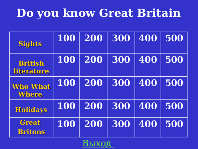 Do you know Great Britain  Sights 100  British literature 100 200  Who What Where 100 200  Holidays 300 300 100 Great Britons 400 200 200 100 300 400 500 500 300 400 200 500 400 300 500 400 500 Выход 