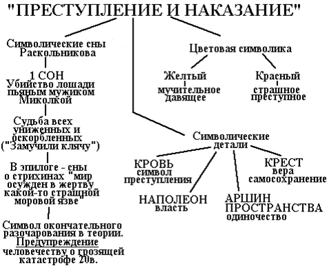 План 1 части преступление и наказание