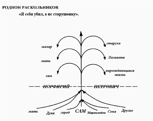 Интеллект карта раскольников