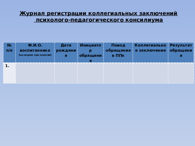 Музыка вечера технологическая карта