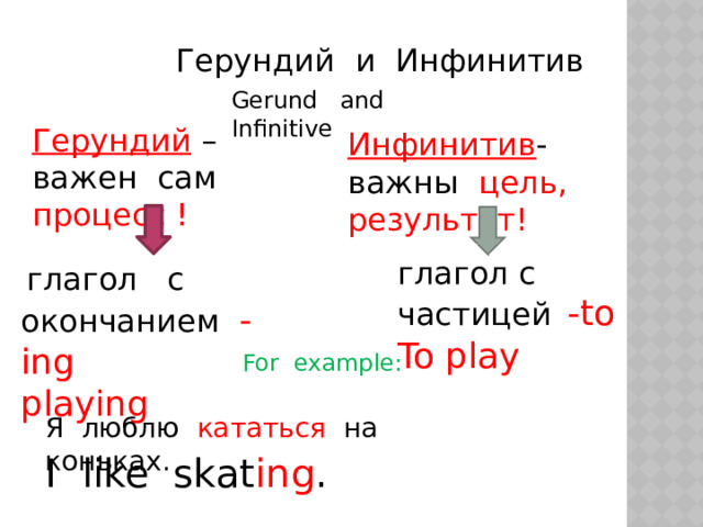 Герундий и Инфинитив Gerund and Infinitive Герундий – важен сам процесс ! Инфинитив - важны цель, результат!  глагол с частицей  -to To play  глагол с окончанием - ing playing For example: Я люблю кататься на коньках. I like skat ing . 