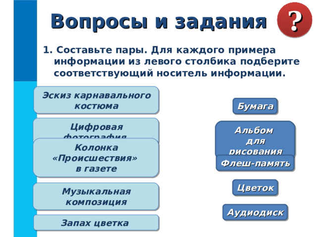 Почему информация которую мы помним наизусть можно назвать оперативной памяти