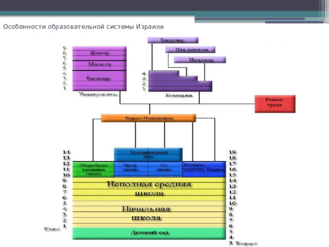 Особенности образовательной системы Израиля   
