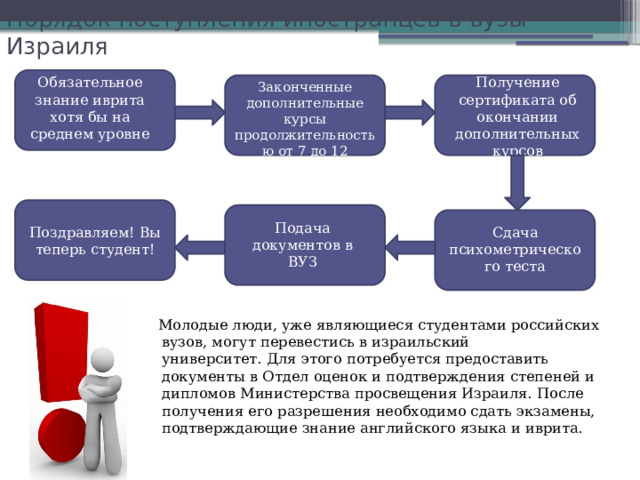 Порядок поступления иностранцев в вузы Израиля   Получение сертификата об окончании дополнительных курсов Обязательное знание иврита хотя бы на среднем уровне Законченные дополнительные курсы продолжительностью от 7 до 12 месяцев Подача документов в ВУЗ Сдача психометрического теста Поздравляем! Вы теперь студент! Молодые люди, уже являющиеся студентами российских вузов, могут перевестись в израильский университет. Для этого потребуется предоставить документы в Отдел оценок и подтверждения степеней и дипломов Министерства просвещения Израиля. После получения его разрешения необходимо сдать экзамены, подтверждающие знание английского языка и иврита. 