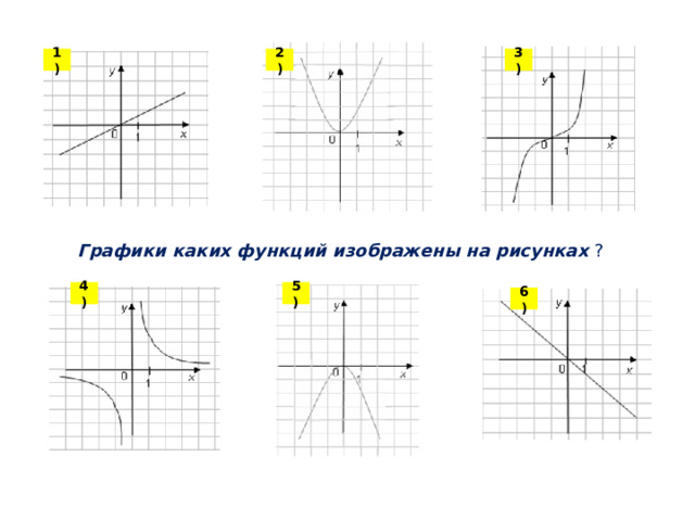 1) 2) 3) Графики каких функций изображены на рисунках ? 4) 5) 6) 