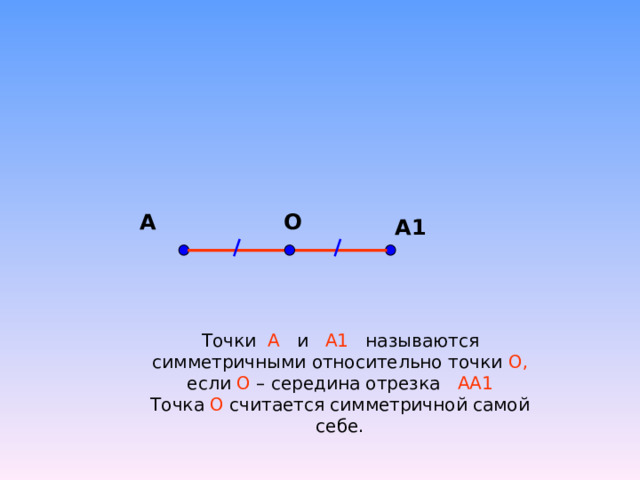 А О А1 Точки А и А1 называются симметричными относительно точки О, если О – середина отрезка АА1  Точка О считается симметричной самой себе. 