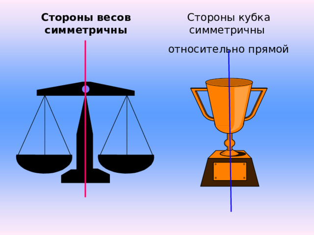 Стороны весов симметричны Стороны кубка симметричны относительно прямой 