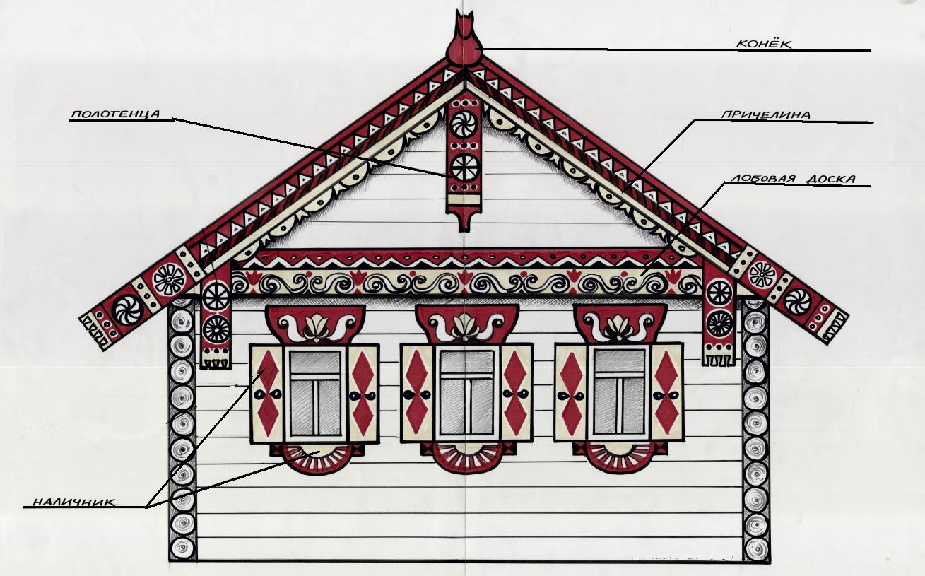 Украшение деревянных построек