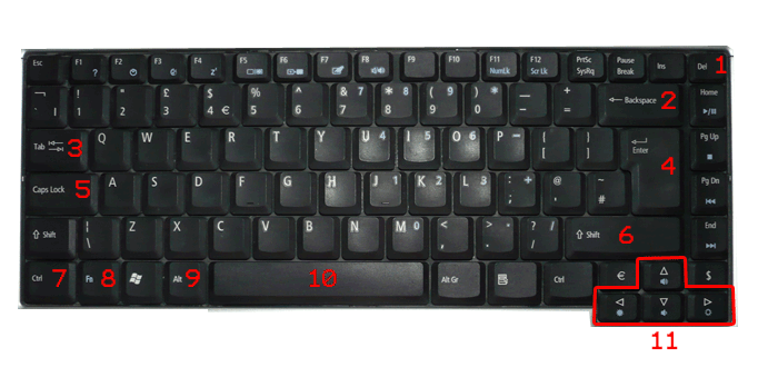 Keyboard Keys names. Кнопка 1 клавишная. Keyboard buttons names. Computer Keyboard names.