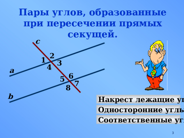 Пары углов, образованные при пересечении прямых секущей. с 2 1 3 4 а 6 5 7 8 b Накрест лежащие углы Односторонние углы Соответственные углы  