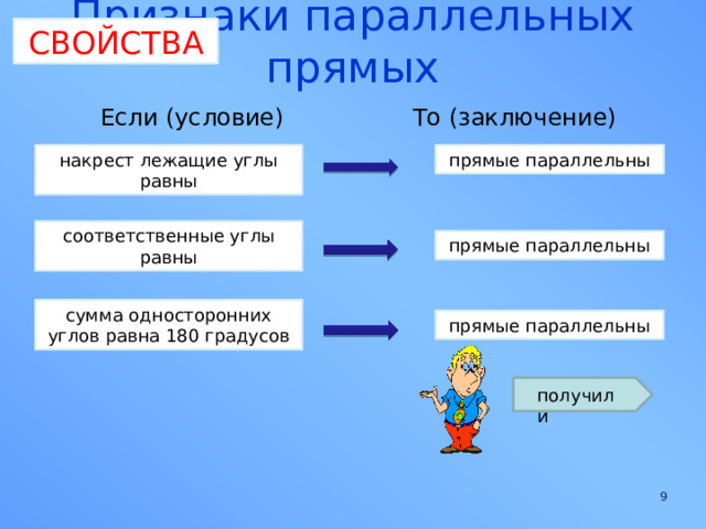 Признаки параллельных прямых СВОЙСТВА То (заключение) Если (условие) накрест лежащие углы равны прямые параллельны соответственные углы равны прямые параллельны сумма односторонних углов равна 180 градусов прямые параллельны получили 9 