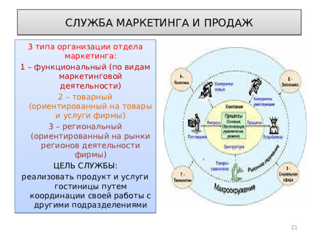 СЛУЖБА МАРКЕТИНГА И ПРОДАЖ 3 типа организации отдела маркетинга: 1 – функциональный (по видам маркетинговой деятельности) 2 – товарный (ориентированный на товары и услуги фирмы) 3 – региональный (ориентированный на рынки регионов деятельности фирмы) ЦЕЛЬ СЛУЖБЫ: реализовать продукт и услуги гостиницы путем координации своей работы с другими подразделениями 10 