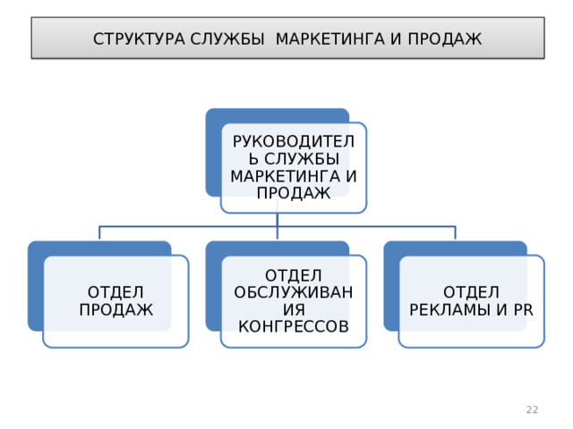Структура маркетинговой службы