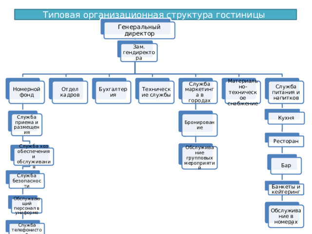 Презентация организационные структуры управления предприятием