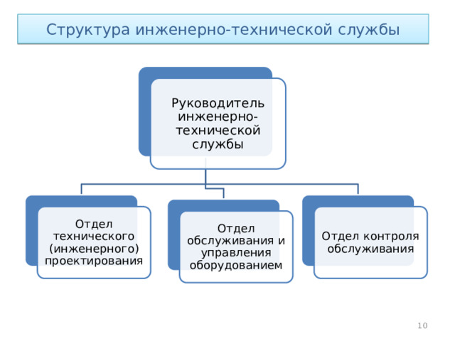 Московской технической службы. Структура инженерно-технической службы в отеле.