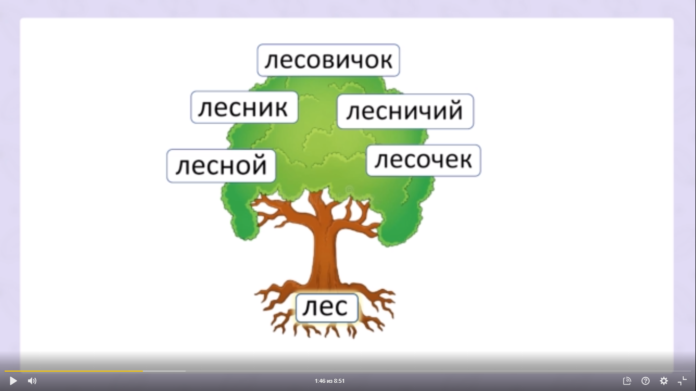 Технологическая карта корень слова однокоренные слова 2 класс