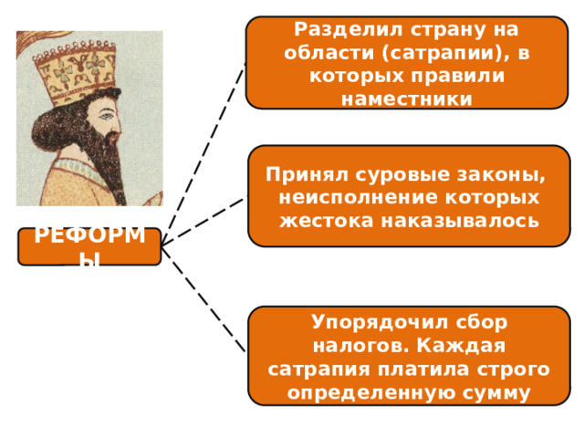 Государственное устройство персидской державы