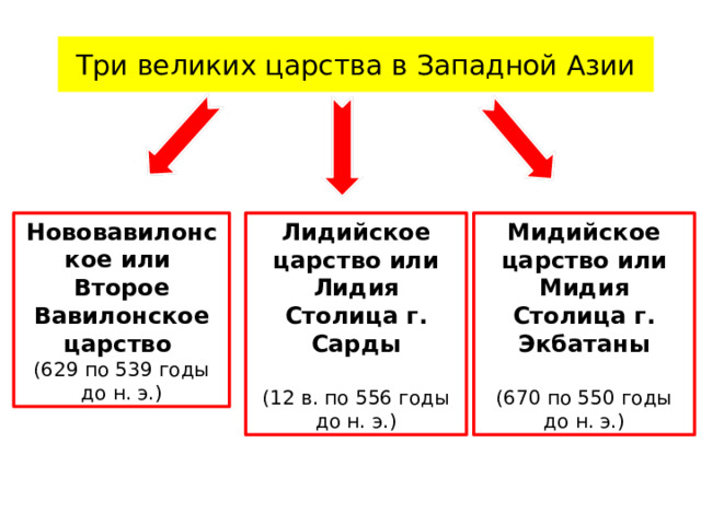 Три великих царства в западной азии