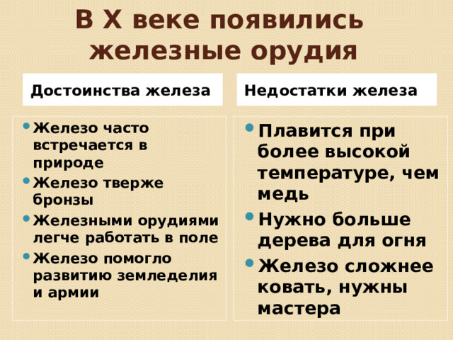 В X веке появились  железные орудия Достоинства железа Недостатки железа Железо часто встречается в природе Железо тверже бронзы Железными орудиями легче работать в поле Железо помогло развитию земледелия и армии Плавится при более высокой температуре, чем медь Нужно больше дерева для огня Железо сложнее ковать, нужны мастера 
