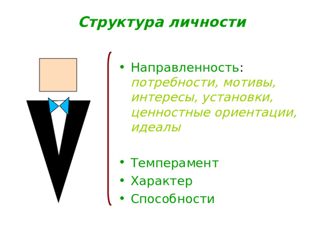 Структура личности Направленность : потребности, мотивы, интересы, установки, ценностные ориентации, идеалы  Темперамент Характер Способности 