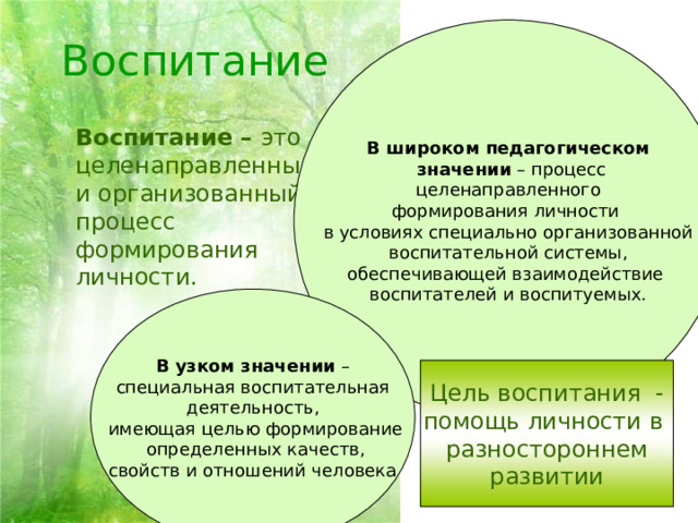 Воспитание В широком педагогическом  значении – процесс  целенаправленного формирования личности в условиях специально организованной  воспитательной системы, обеспечивающей взаимодействие воспитателей и воспитуемых. Воспитание – это целенаправленный и организованный процесс формирования личности. В узком значении –  специальная воспитательная деятельность,  имеющая целью формирование  определенных качеств,  свойств и отношений человека Цель воспитания - помощь личности в разностороннем  развитии 