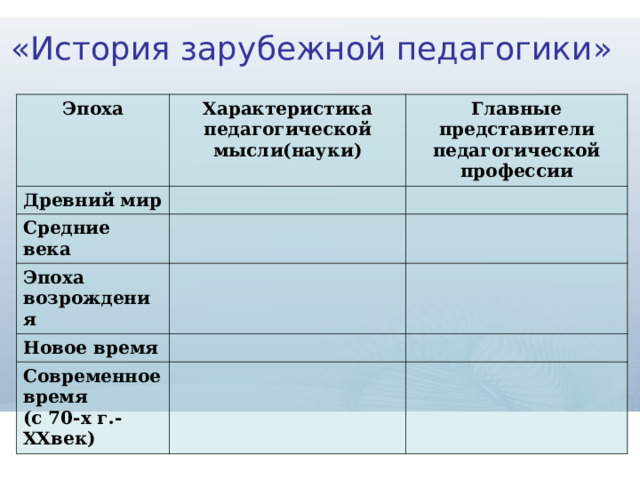 «История зарубежной педагогики» Эпоха Характеристика педагогической мысли(науки) Древний мир Главные представители педагогической профессии Средние века Эпоха возрождения Новое время Современное время (с 70-х г.- ХХвек) 