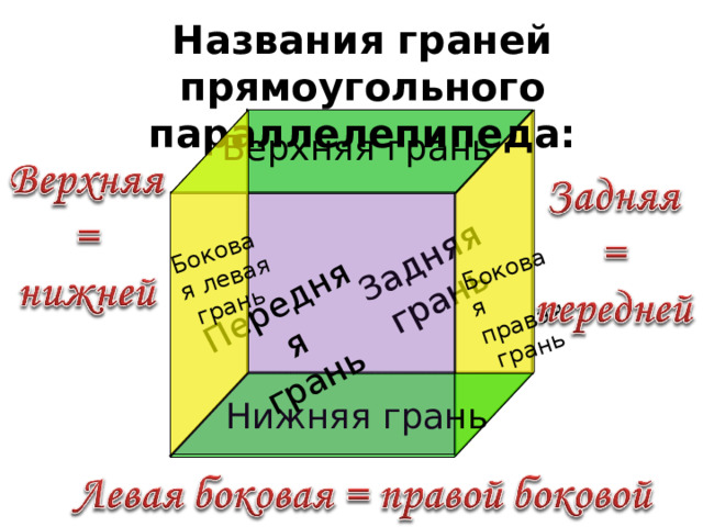 Полное имя грани. Прямоугольный параллелепипед грани ребра вершины. Вычислите граней Куба. Прямоугольный параллелепипед 6 граней. Куб ребро.