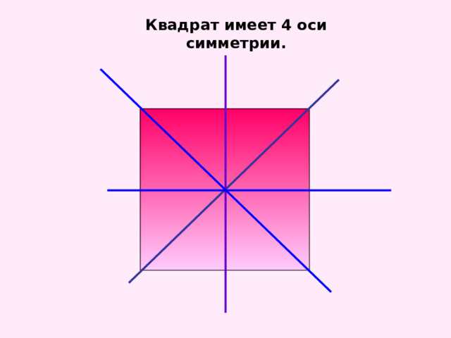 Квадрат имеет 4 оси симметрии. 