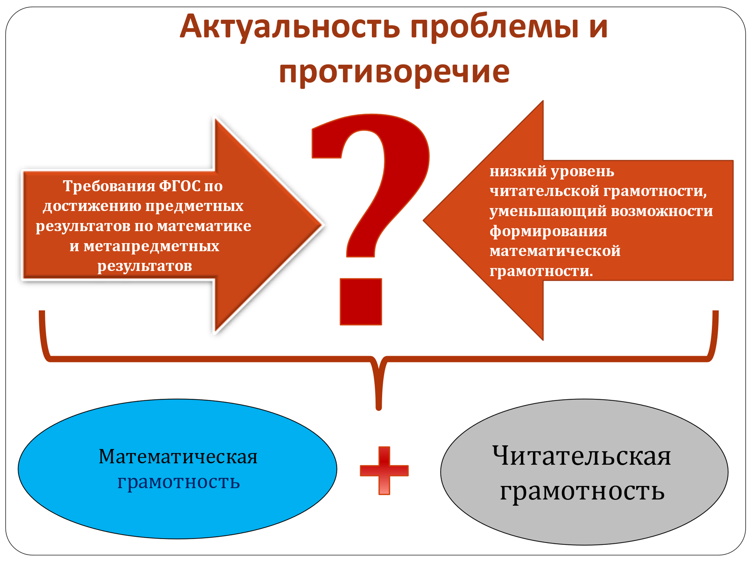 Методическое пособие «Повышение качества математического образования через  развитие читательской грамотности на уроках математики»