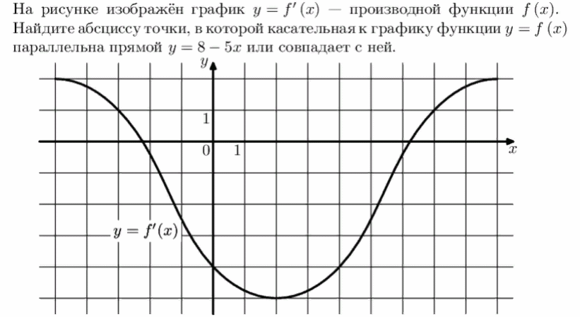 На рисунке изображен график функции найдите 22