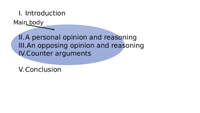 Introduction A personal opinion and reasoning An opposing opinion and reasoning Counter arguments Conclusion Main body 