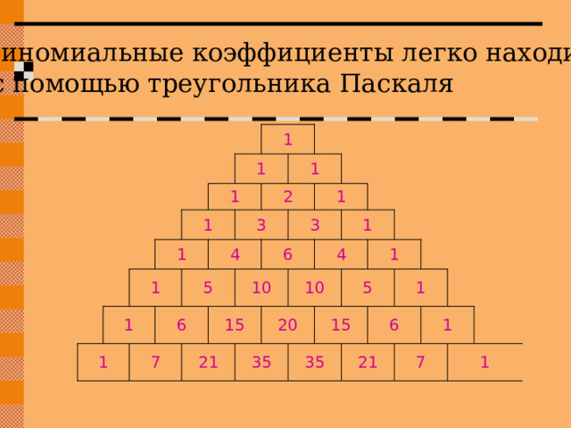Биномиальные коэффициенты легко находить  с помощью треугольника Паскаля 1 1 1 1 1 1 1 1 4 6 7 5 1 2 3 15 21 6 10 3 1 35 10 4 20 1 15 5 1 35 6 1 21 1 7 1   
