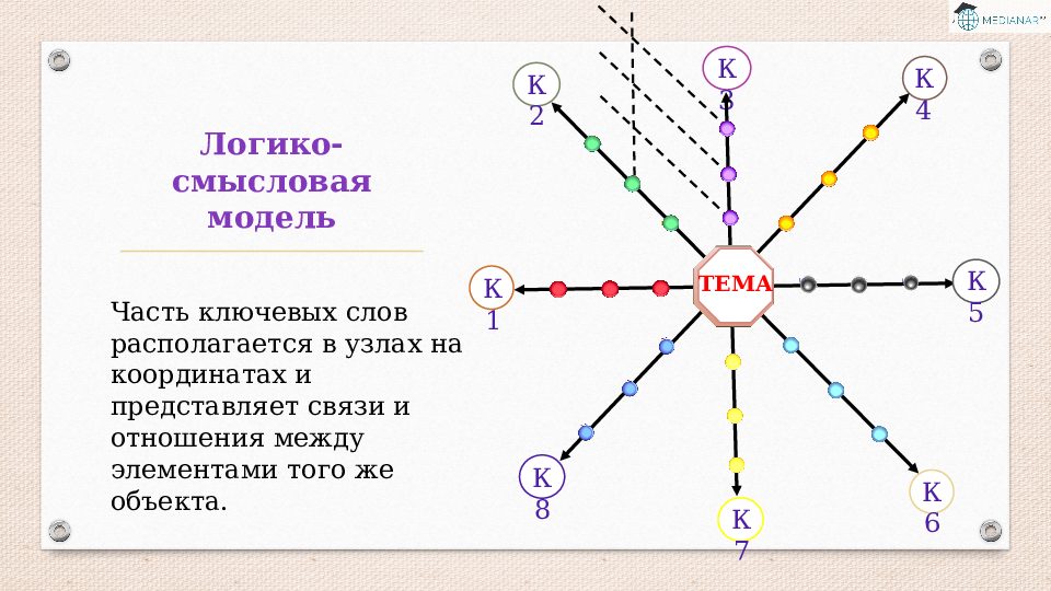 Логико смысловая карта проблемы