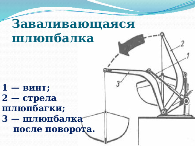 Заваливающаяся шлюпбалка 1 — винт; 2 — стрела шлюпбагки;  3 — шлюпбалка после поворота. 