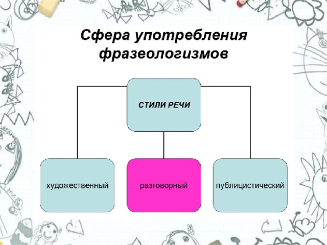 Презентация на тему удивительный мир фразеологизмов - 81 фото