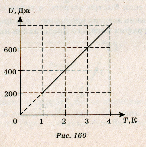 На рисунке приведен график зависимости внутренней энергии u порции идеального газа от температуры