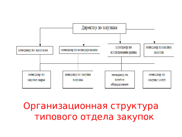 Отдел закупок мебели