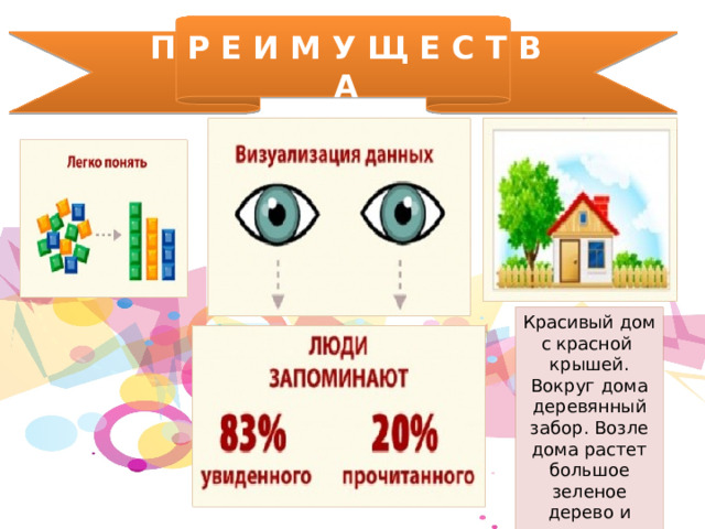 П Р Е И М У Щ Е С Т В А Красивый дом с красной крышей. Вокруг дома деревянный забор. Возле дома растет большое зеленое дерево и много зелени. На улице прекрасная погода. Светит солнце. Небо голубое. 