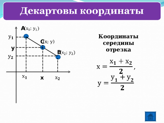 Координата середины отрезка 6 класс. Формула нахождения координат середины отрезка. Выражение координат середины отрезка через координаты его концов. Формула нахождения координат середины отрезка геометрия 9 класс. Формула нахождения длины отрезка через координаты.