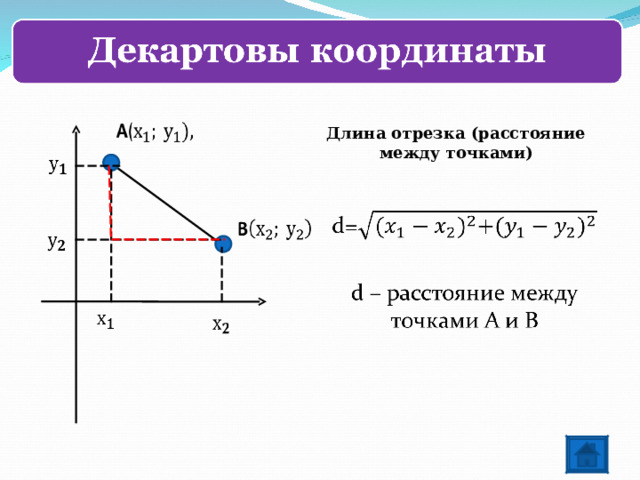 Координаты вектора 8 класс погорелов презентация