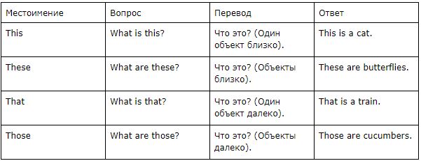 Измените предложения по образцу употребляя указательные местоимения во множественном числе сделайте