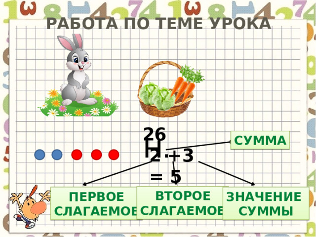 Слагаемое сумма 1 класс конспект урока. 1 Класс слагаемое слагаемое сумма первые уроки математики Петерсон.