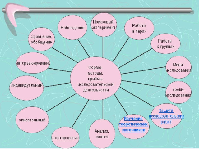 Методическая разработка плана организации познавательно исследовательской деятельности дошкольников