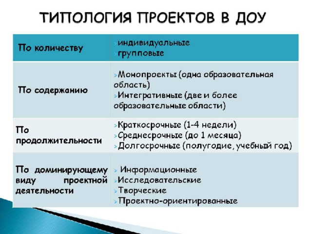 Познавательный тип проекта