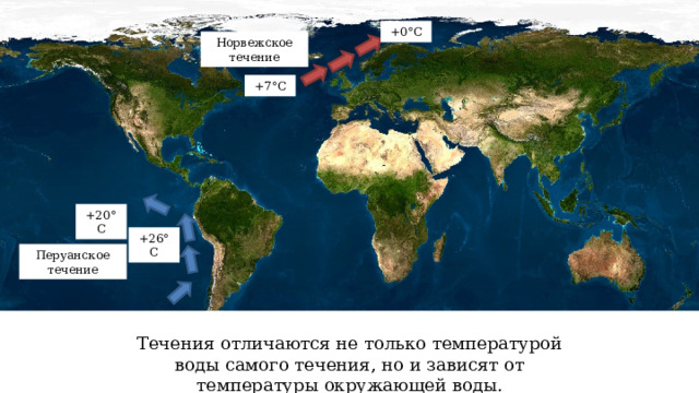 +0°С Норвежское течение +7°С +20°С +26°С Перуанское течение Течения отличаются не только температурой воды самого течения, но и зависят от температуры окружающей воды. 