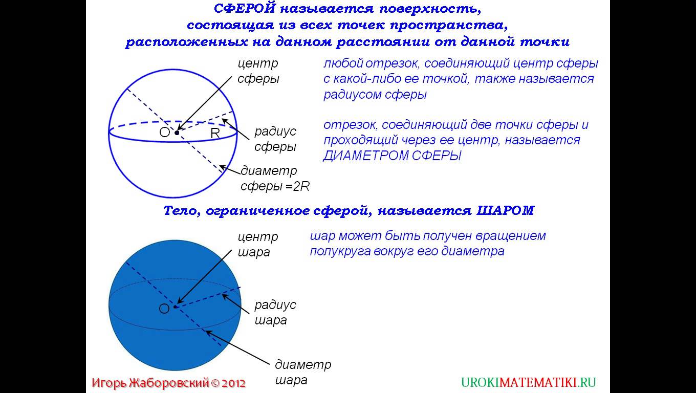 Методическая разработка занятия по математике по теме «Объем шара»