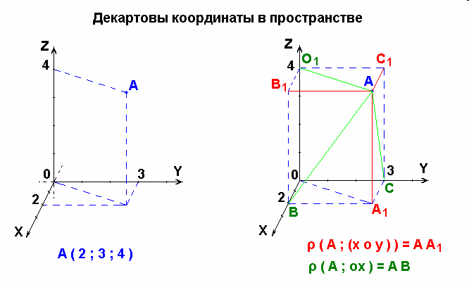 Прямоугольная система координат чертеж